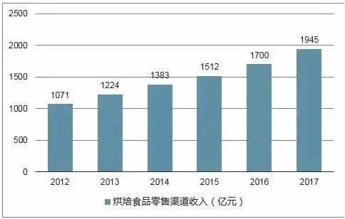 国家,高级,西点,师刘,锦用,行业,数据,解锁,发展,新动向